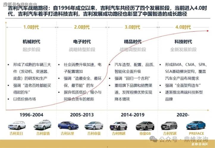 我国汽车品牌发展特点研究-我国汽车品牌策略