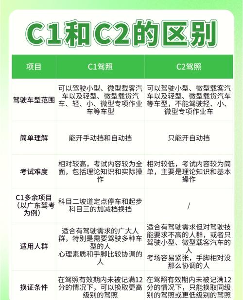 c2新能源汽车，C2新能源汽车起步