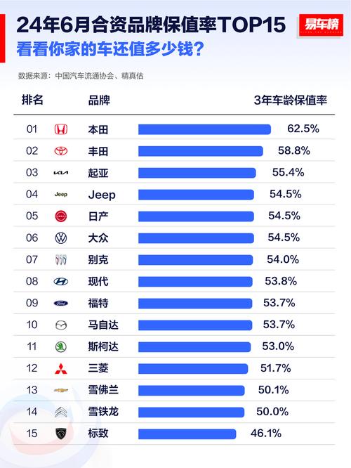 汽车品牌保有量，汽车品牌保有量排名