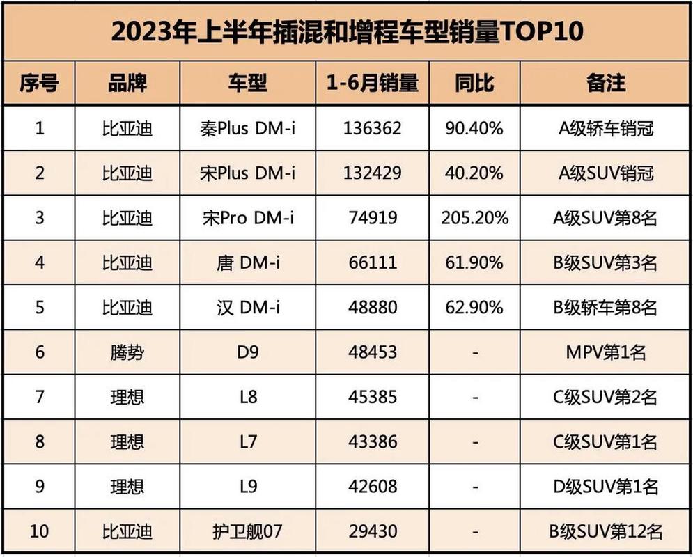 增程式混动汽车销量排行榜-2020增程式混动车有几款