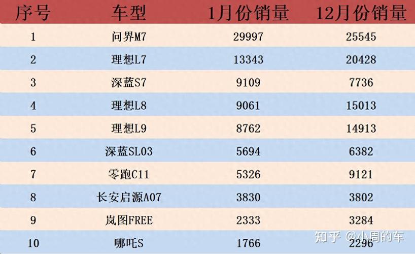 增程式混动汽车销量排行榜-2020增程式混动车有几款