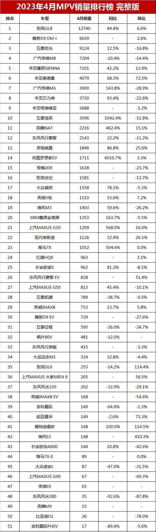 9月海马汽车销量排行榜-海马汽车九月份销量是多少