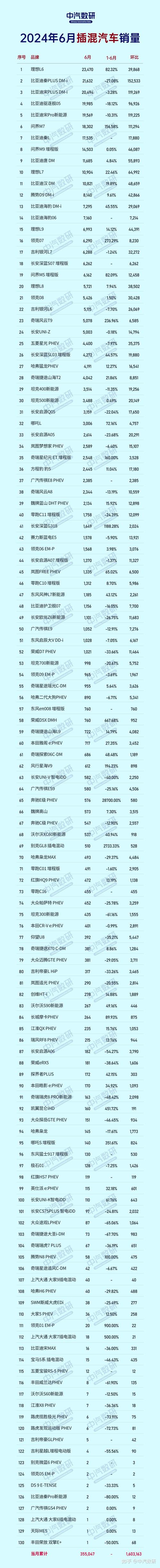 9月海马汽车销量排行榜-海马汽车九月份销量是多少