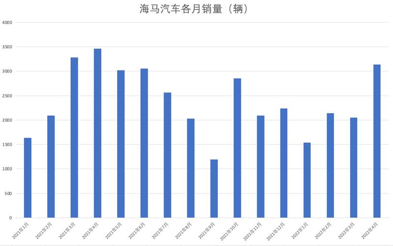 9月海马汽车销量排行榜-海马汽车九月份销量是多少