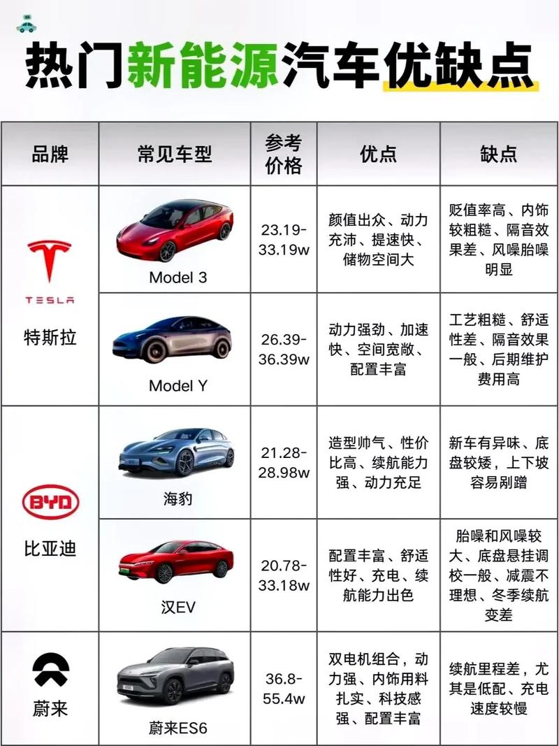 新能源汽车燃料，新能源汽车燃料有哪些