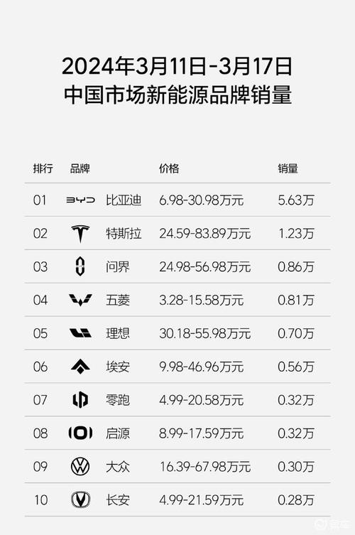 理想汽车2021年三月销量，理想汽车2021年三月销量多少