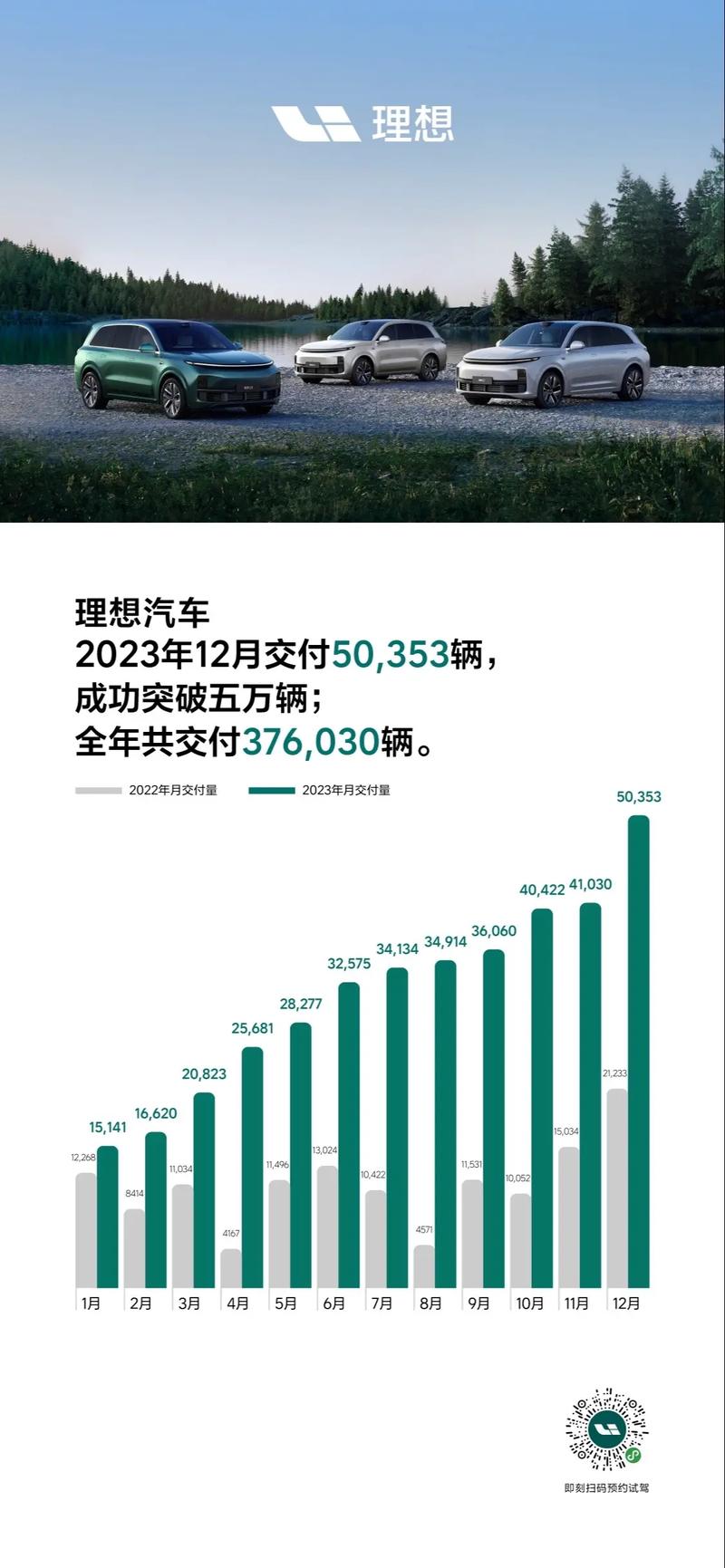 理想汽车销量2022年12月，理想汽车 2021销量