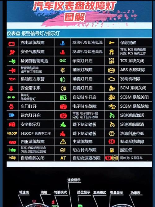 东风新能源汽车e11k，东风新能源汽车仪表盘故障灯图解