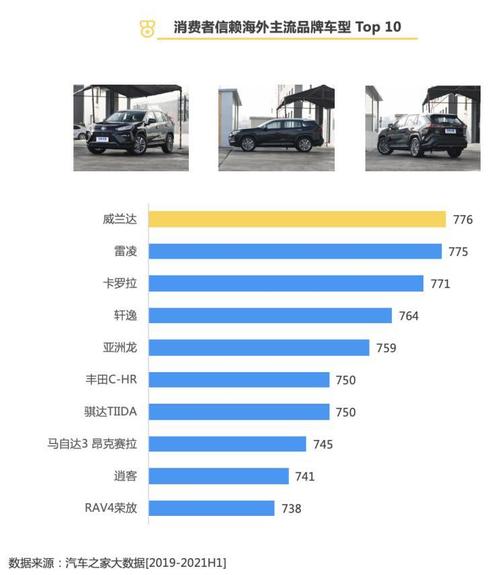 818汽车评测，818汽车品牌