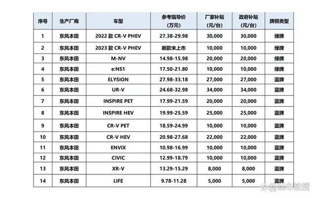 火车汽车销量排行榜最新-火车汽车哪个便宜