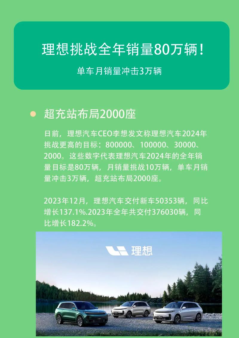 理想汽车2020年11月销量，理想汽车2020年12月销量