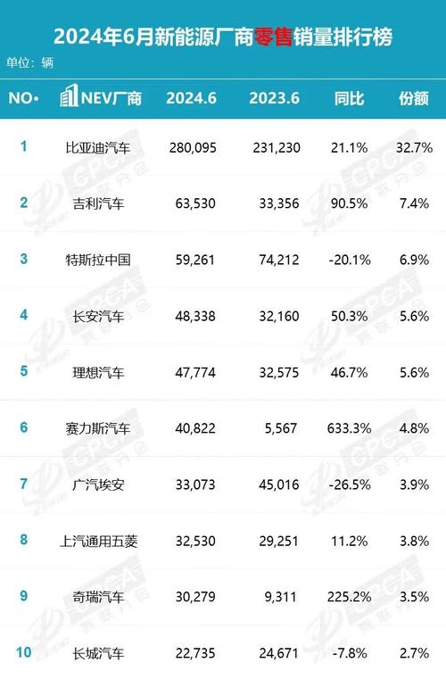 今年6月汽车销量排行榜-6月 汽车 销量