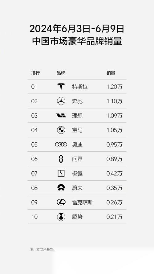 理想汽车最新销量，理想汽车最新销量周榜遭质疑