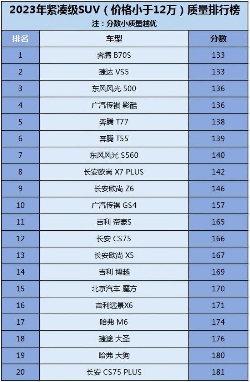 汽车评测用什么软件最好-汽车评测人哪个最权威