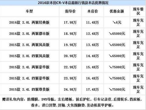 本田汽车报价大全2020最新汽车报价，本田汽车报价大全2020最新汽车报价图片