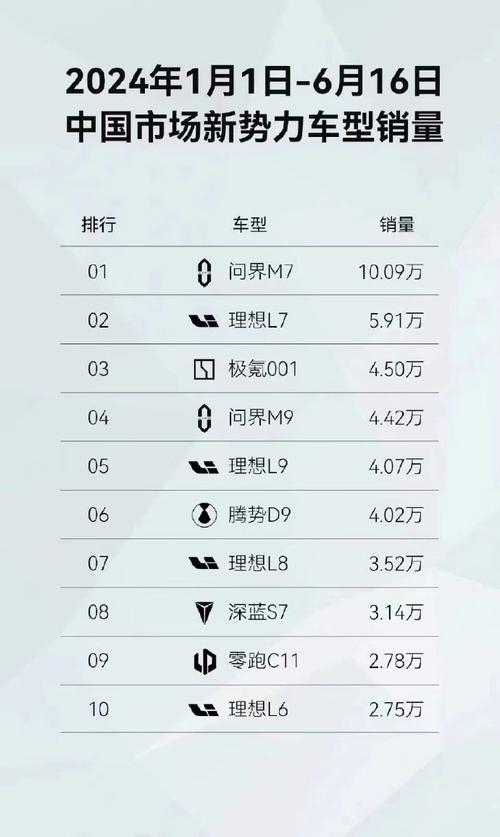 现代汽车销量排行4月车型-现代各车型销量排名