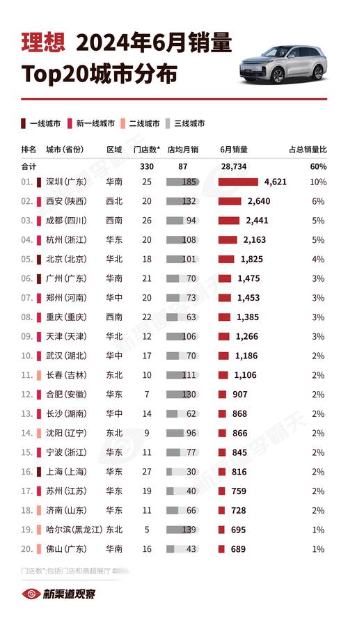 理想汽车六月份销量，理想汽车六月份销量怎么样