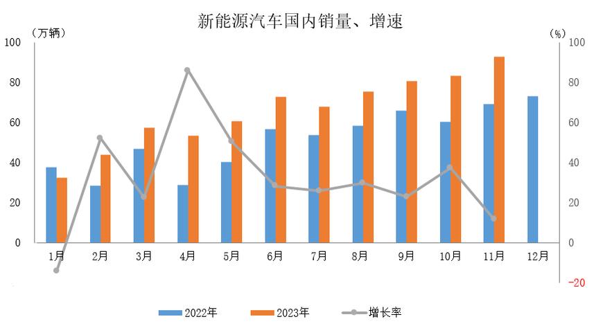 中汽股份新能源汽车品牌-中汽协新能源车销量