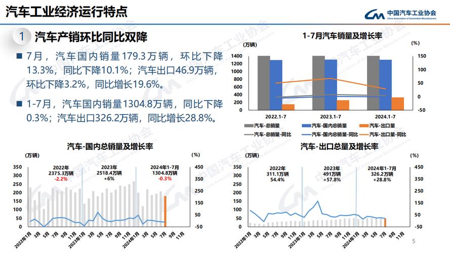 中汽股份新能源汽车品牌-中汽协新能源车销量