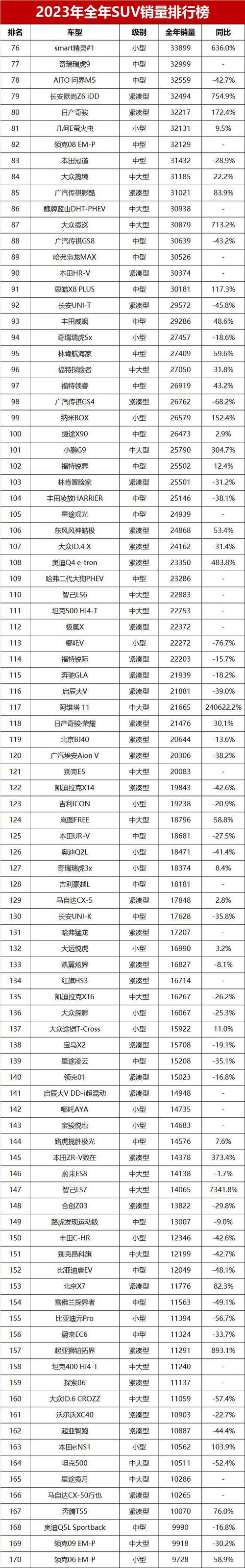 上半年suv汽车销量排行榜-上半年suv销量排行榜2021