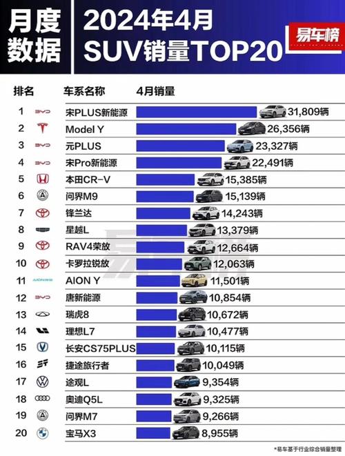 上半年suv汽车销量排行榜-上半年suv销量排行榜2021