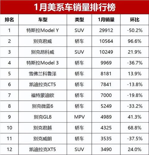 1月美国豪华汽车销量排行-美国一季度汽车销量排行榜