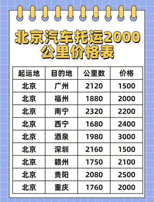 汽车托运2000公里大概多少钱北京-车辆托运2000里多少钱托运车辆1500公里价钱