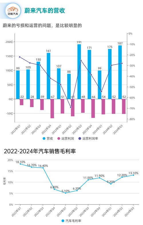 五月蔚来汽车销量排行-蔚来汽车销量2020年9月