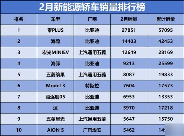 各省新能源汽车产量排名，各省新能源汽车产量排名表