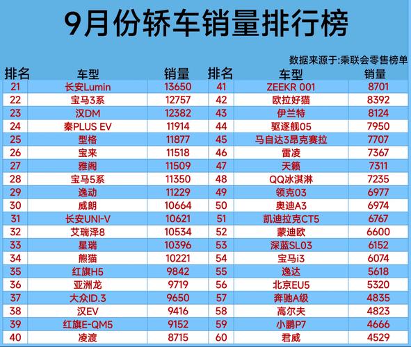 9月汽车销量排行表格-9月汽车销量排行全榜单