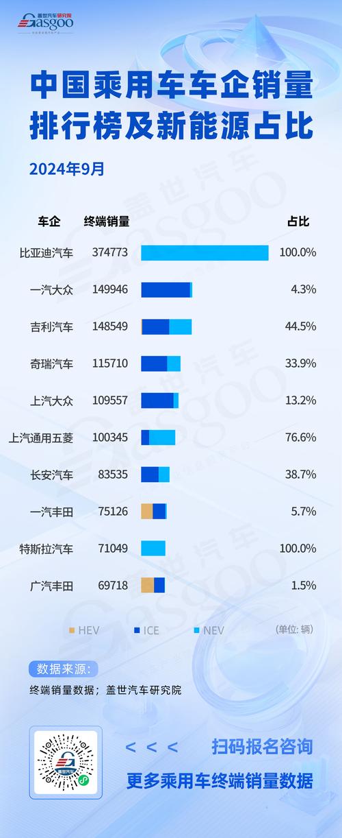 9月全车系汽车销量排行榜-9月汽车销量榜单