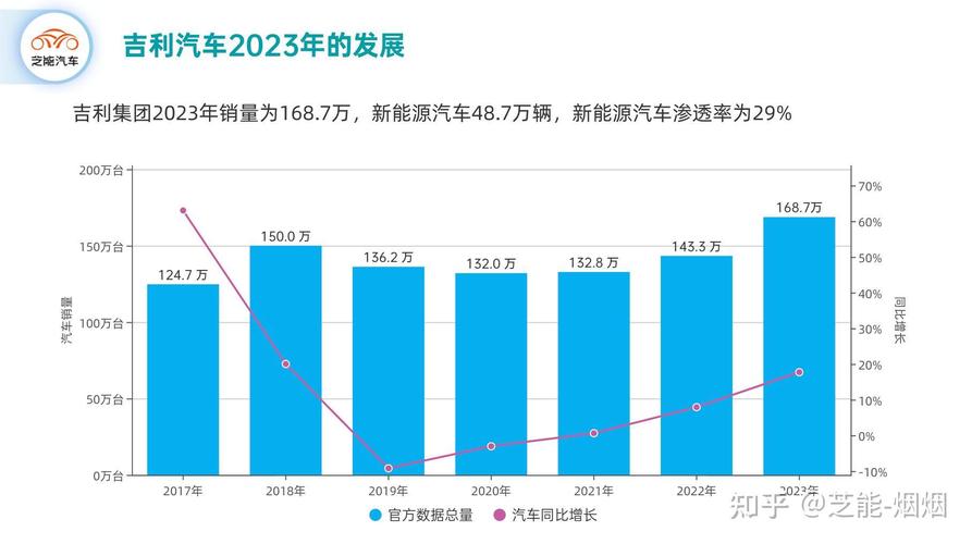 五月份吉利汽车销量排行-2021年5月吉利销量