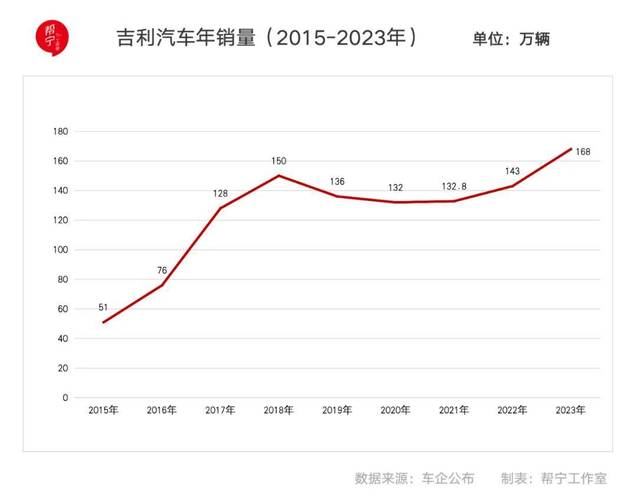 五月份吉利汽车销量排行-2021年5月吉利销量