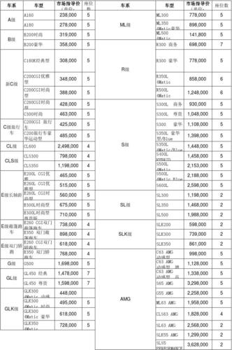 汽车报价大全是真是假，汽车报价大全是真是假啊