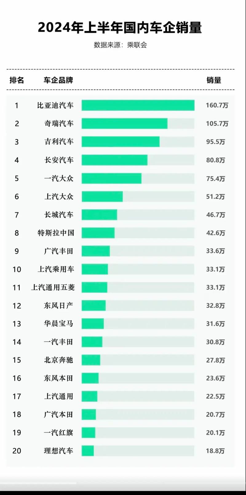 近半年汽车销量排行榜车型-汽车半年销售榜