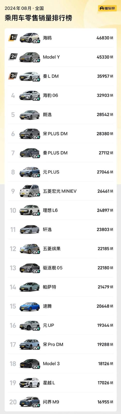 近半年汽车销量排行榜车型-汽车半年销售榜