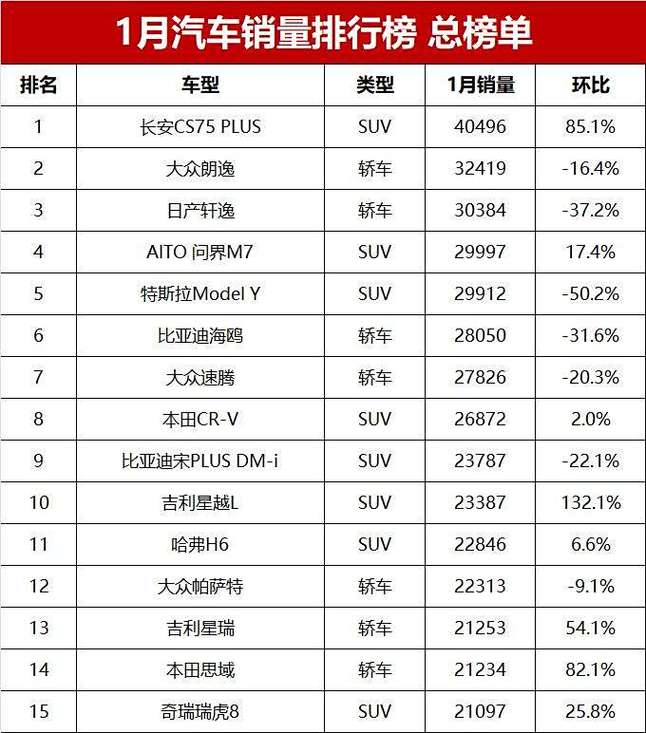 1月汽车销量排行榜中型车-1月汽车销量排行榜完整