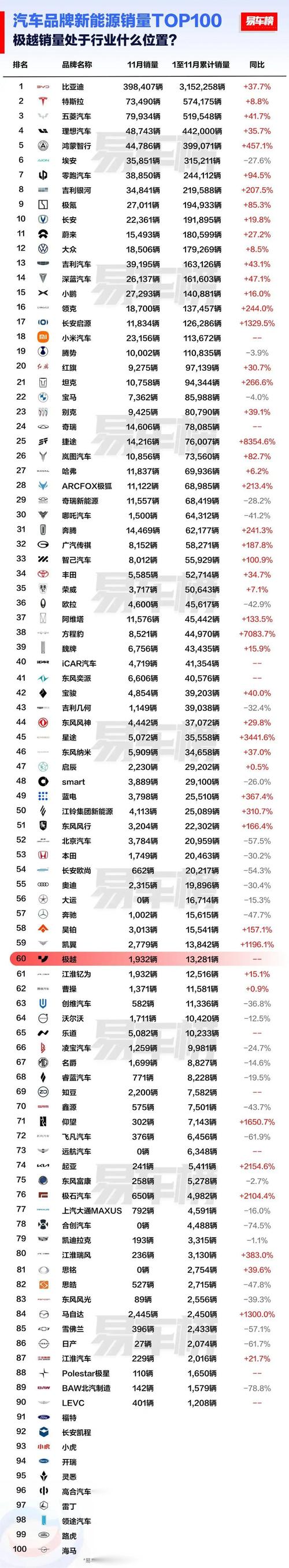 侠义汽车销量排行榜-汽车 销量 排行榜