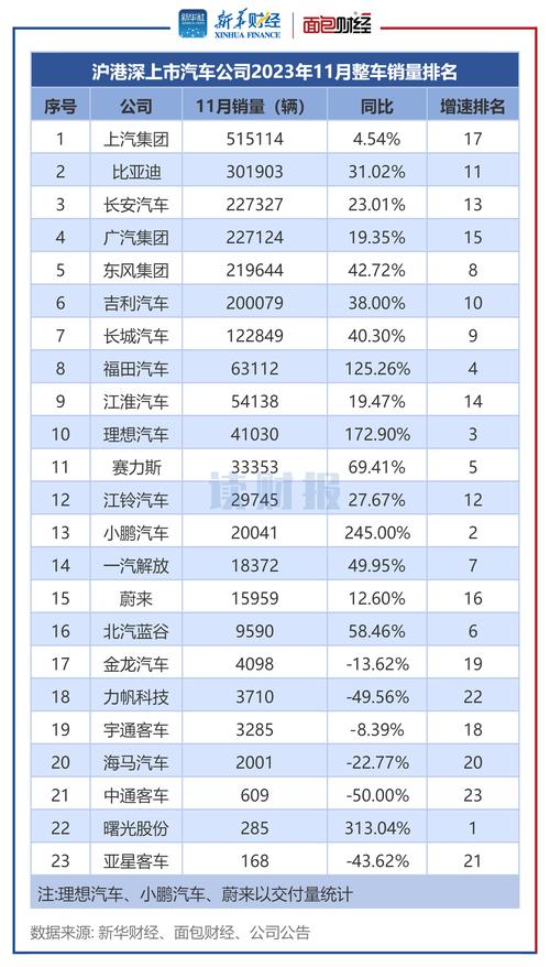 新能源车企销量排行，新能源车企销量排行榜