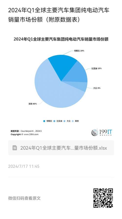 2016年新能源汽车产销量，2016年新能源汽车产销量数据