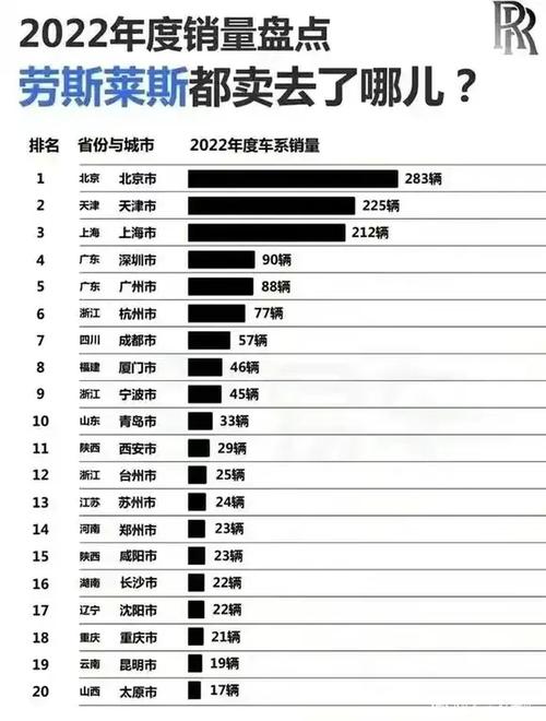 汽车销量2022全年排行-汽车销量排行榜全年