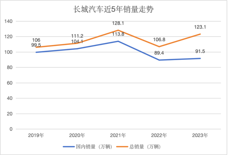 全国汽车销量排行榜2021，全国汽车销量排行榜2021年