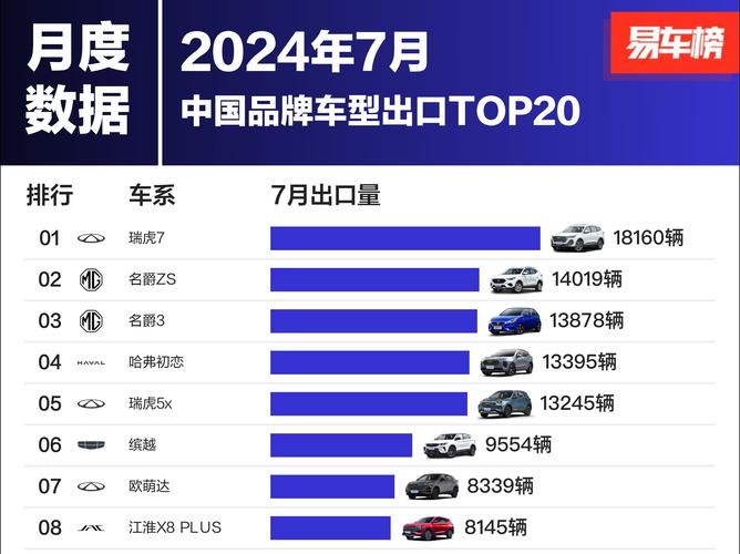 中国出口的汽车品牌-2020中国汽车出口最多的品牌